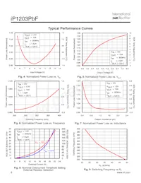 IP1203TRPBF數據表 頁面 6