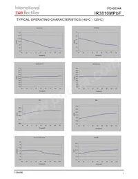 IR3810MTR1PBF Datenblatt Seite 7
