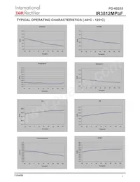 IR3812MTR1PBF Datasheet Pagina 7