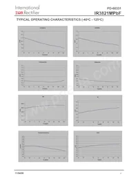 IR3821MTR1PBF Datasheet Pagina 7