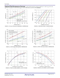 ISL78420ARTBZ-T Datasheet Page 8