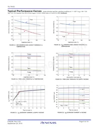 ISL78420ARTBZ-T Datasheet Page 9