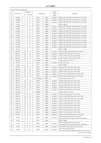 LC749000PT-8B15H Datasheet Pagina 9