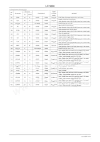 LC749000PT-8B15H Datasheet Pagina 10