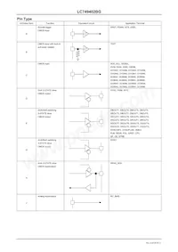 LC749402BG-TLM-H數據表 頁面 9