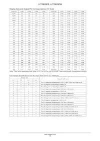 LC75829PEH-TLA-H Datasheet Pagina 16
