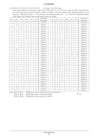 LC75879PTS-T-H數據表 頁面 22