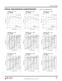 LTC3126HFE#TRPBF Datasheet Pagina 5