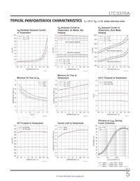 LTC3315AMPV#TRPBF Datasheet Pagina 5