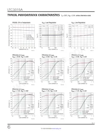 LTC3315AMPV#TRPBF Datasheet Pagina 6