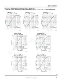 LTC3315AMPV#TRPBF Datasheet Pagina 7