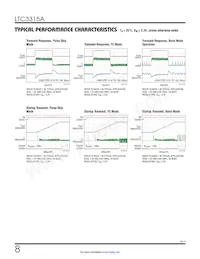 LTC3315AMPV#TRPBF Datasheet Pagina 8