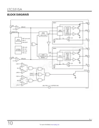 LTC3315AMPV#TRPBF Datasheet Pagina 10