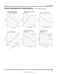 LTC3376IY#PBF數據表 頁面 7