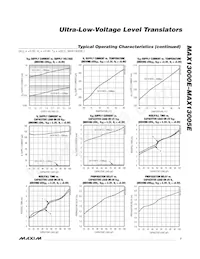 MAX13003EEUE+T Datasheet Pagina 7