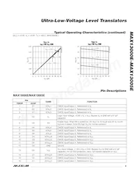 MAX13003EEUE+T Datasheet Pagina 9