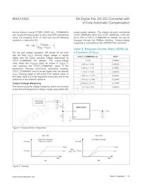 MAX15303AA00+TCM Datenblatt Seite 19