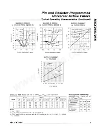 MAX266AEWI+T Datasheet Pagina 5