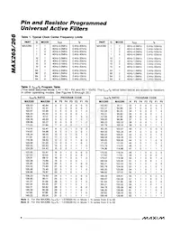 MAX266AEWI+T Datasheet Page 6