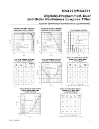 MAX270CWP+T Datasheet Pagina 5