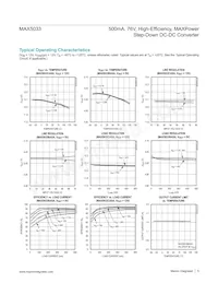 MAX5033BASA+CAU Datasheet Page 5