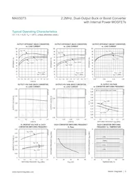 MAX5073ETI+T Datasheet Pagina 5