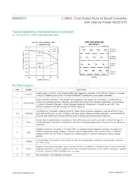 MAX5073ETI+T Datasheet Pagina 8