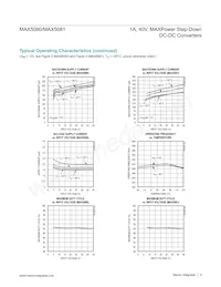 MAX5081ATE+TG24 Datasheet Pagina 5