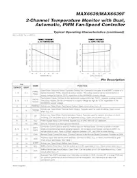 MAX6639FATE+ Datasheet Page 5