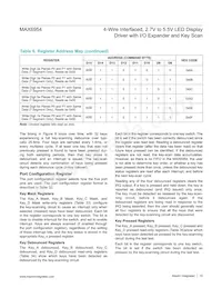 MAX6954ATL+T數據表 頁面 15