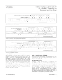 MAX6955APL+ Datasheet Pagina 16