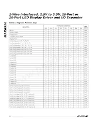 MAX6956ATL/V+T Datasheet Pagina 12