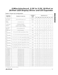 MAX6956ATL/V+T Datasheet Pagina 15