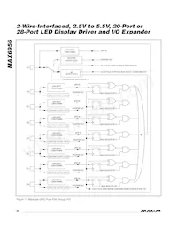 MAX6956ATL/V+T Datasheet Pagina 20