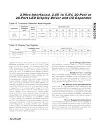 MAX6956ATL/V+T Datasheet Pagina 21