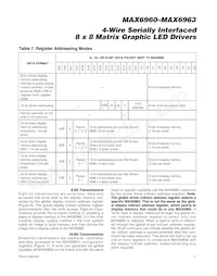 MAX6963ATH+T Datasheet Pagina 11