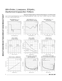 MAX7404CSA+T Datasheet Pagina 6