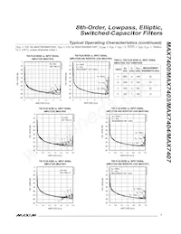 MAX7404CSA+T Datasheet Page 7