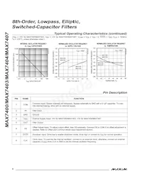 MAX7404CSA+T Datasheet Pagina 8