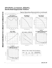 MAX7408EUA/GG8 Datasheet Pagina 6