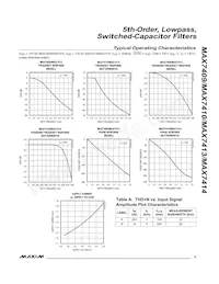 MAX7413CUA+T Datasheet Pagina 5