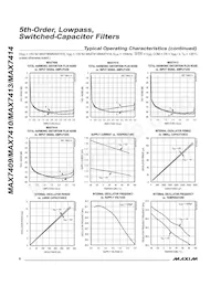 MAX7413CUA+T Datasheet Page 6