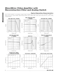 MAX9505EEE+T Datasheet Pagina 6