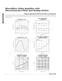 MAX9505EEE+T Datasheet Pagina 8