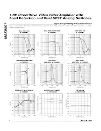 MAX9507ATE+T Datasheet Pagina 8