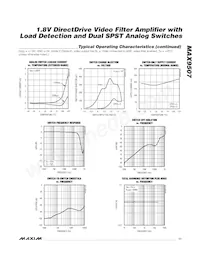 MAX9507ATE+T Datasheet Pagina 11