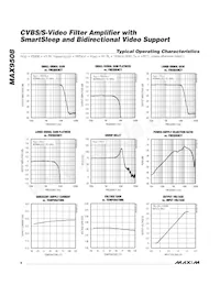 MAX9508ATE+ Datasheet Pagina 6