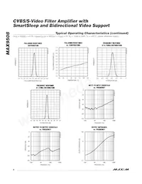 MAX9508ATE+ Datasheet Page 8