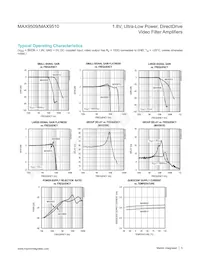 MAX9509ATA+T Datasheet Pagina 5