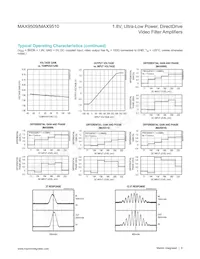 MAX9509ATA+T Datasheet Pagina 6